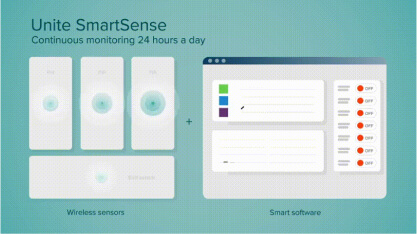 Unite SmartSense - Continuous monitoring 24 a day: Wireless sensors + smart software